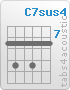 Chord C7sus4 (8,10,8,10,8,8)